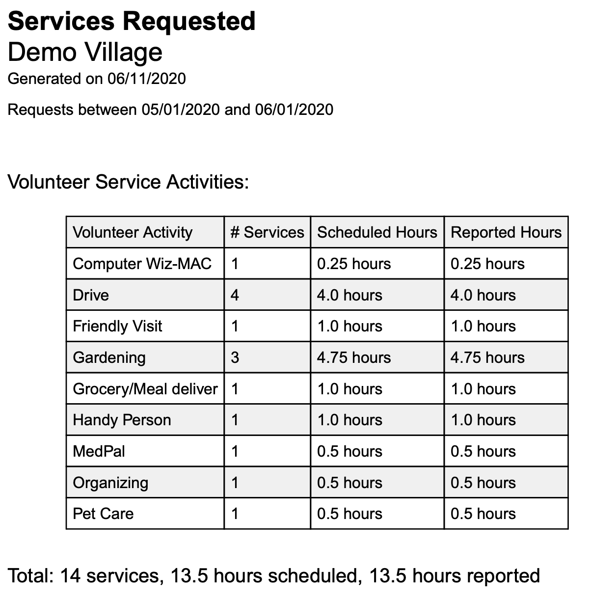 servicesrequested.png