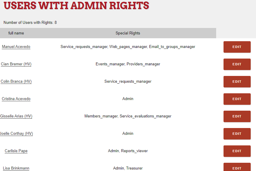 usersrights.png