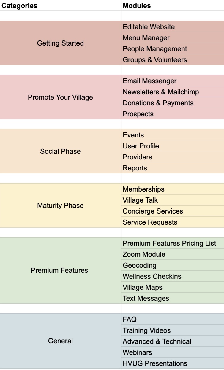 Categories List and Guide