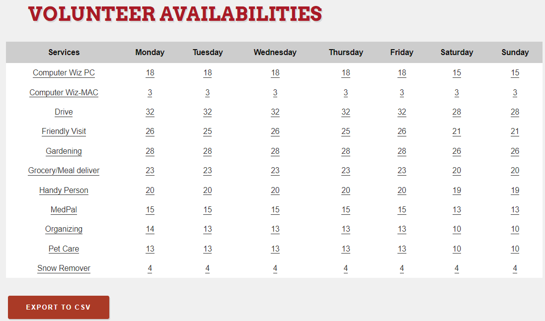 vavailabilities.png