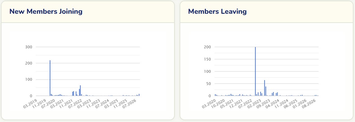 membershipreports1.jpg